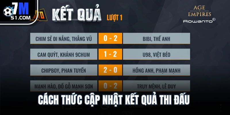 Kết quả thi đấu Cách thức cập nhật kết quả thi đấu